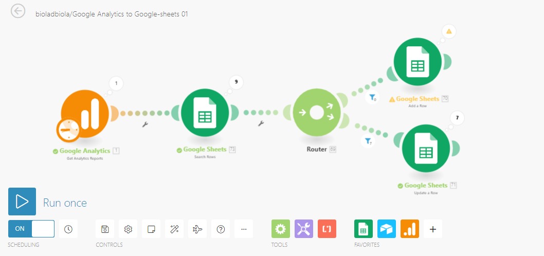 Automation Workflow Google Analytics with Integromat